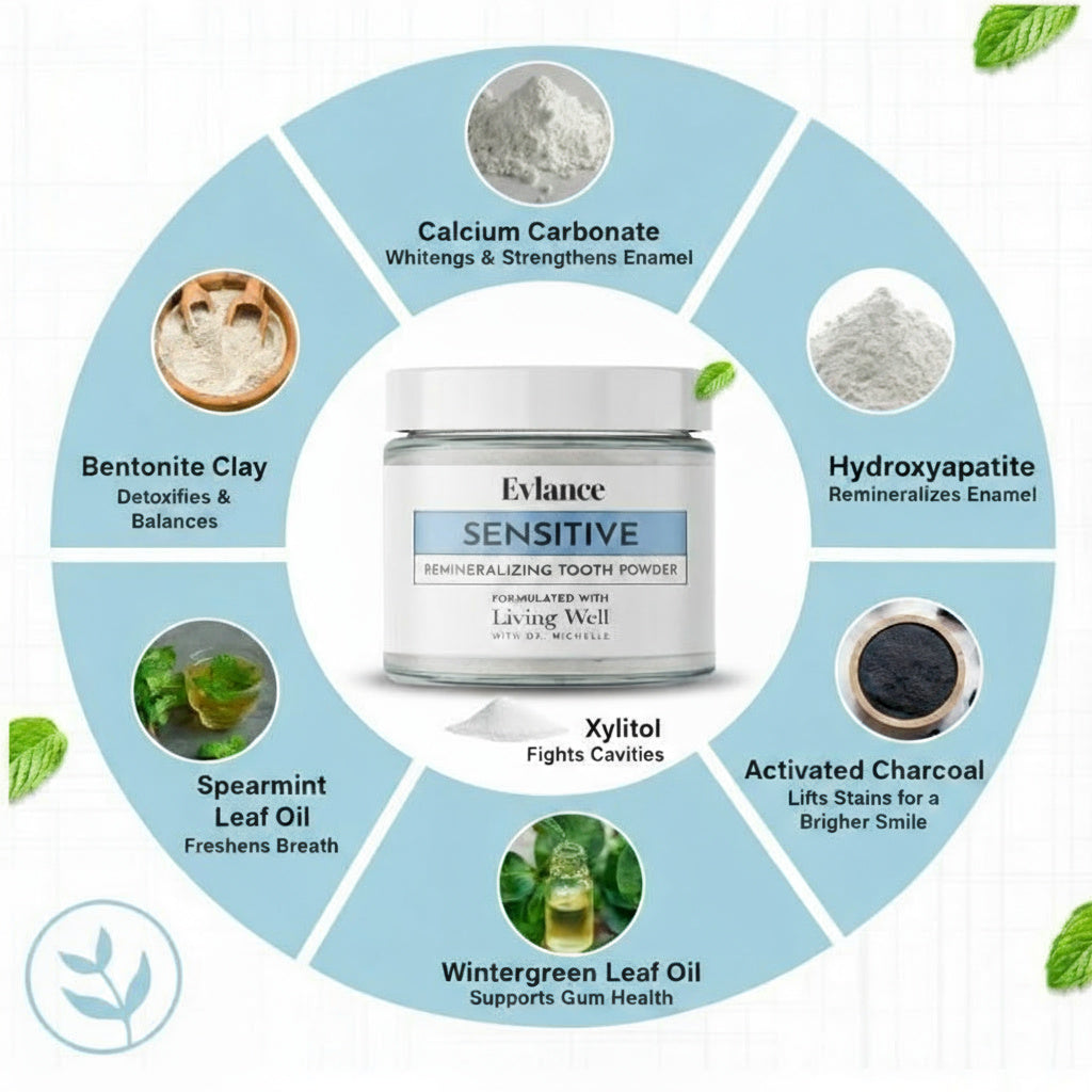 Remineralizing Tooth Powder