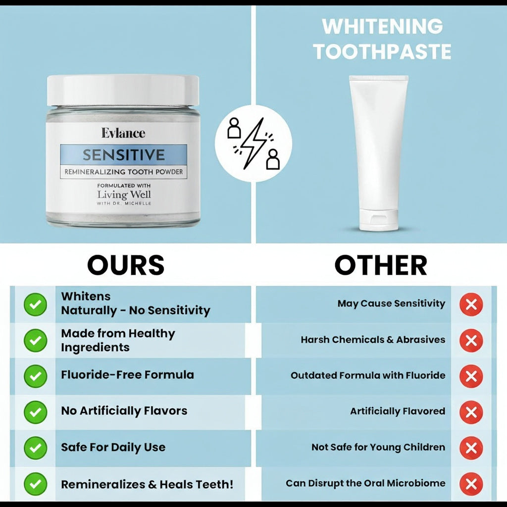 Remineralizing Tooth Powder