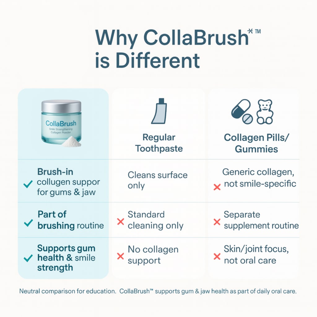 Flash Teeth Whitening